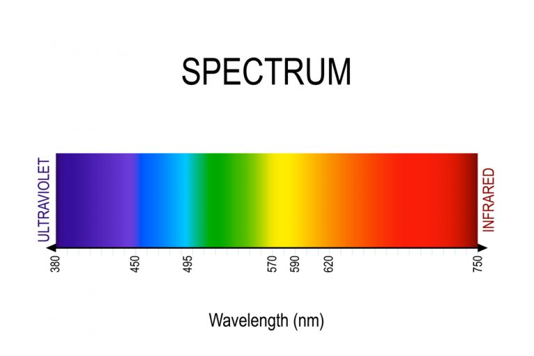 what is the approximate wavelength in nm of red light