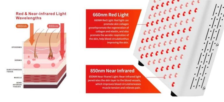 Rejuvenate Your Skin with Red Light Therapy